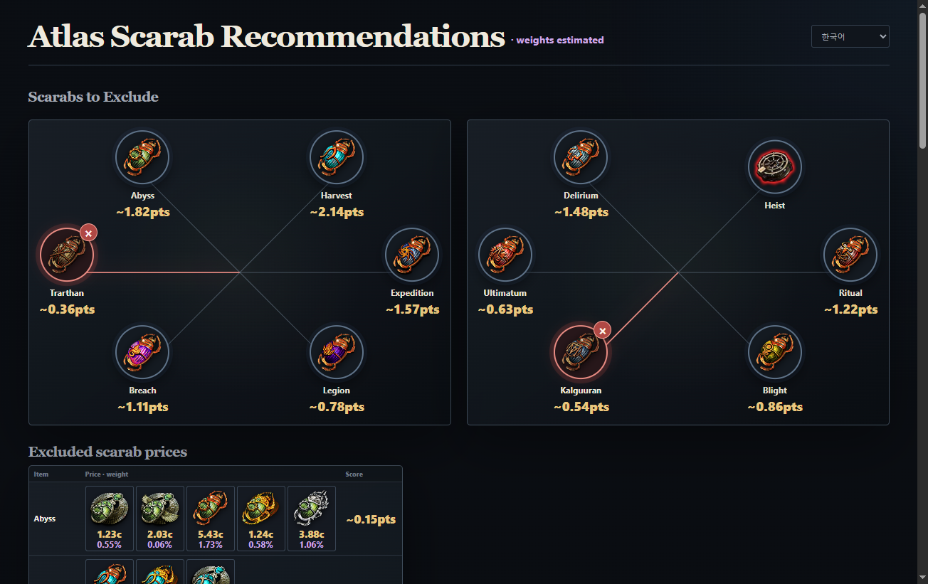 Atlas Scarab Recommendations window opened from information search