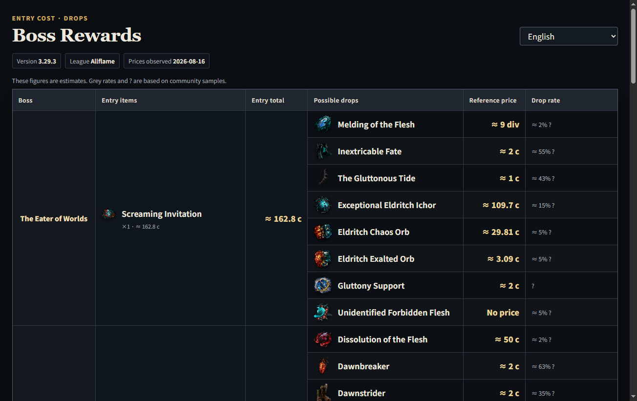 POE1 Boss Rewards table opened from information search