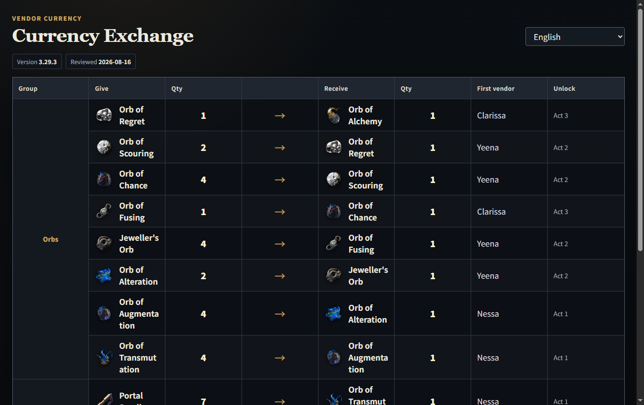 POE1 Currency Exchange table opened from information search