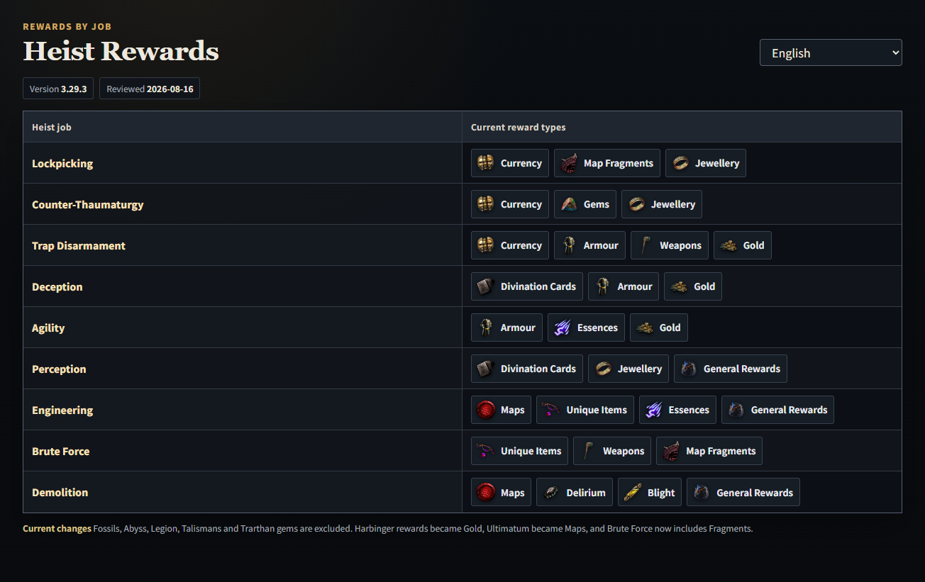 Heist Rewards table opened from information search