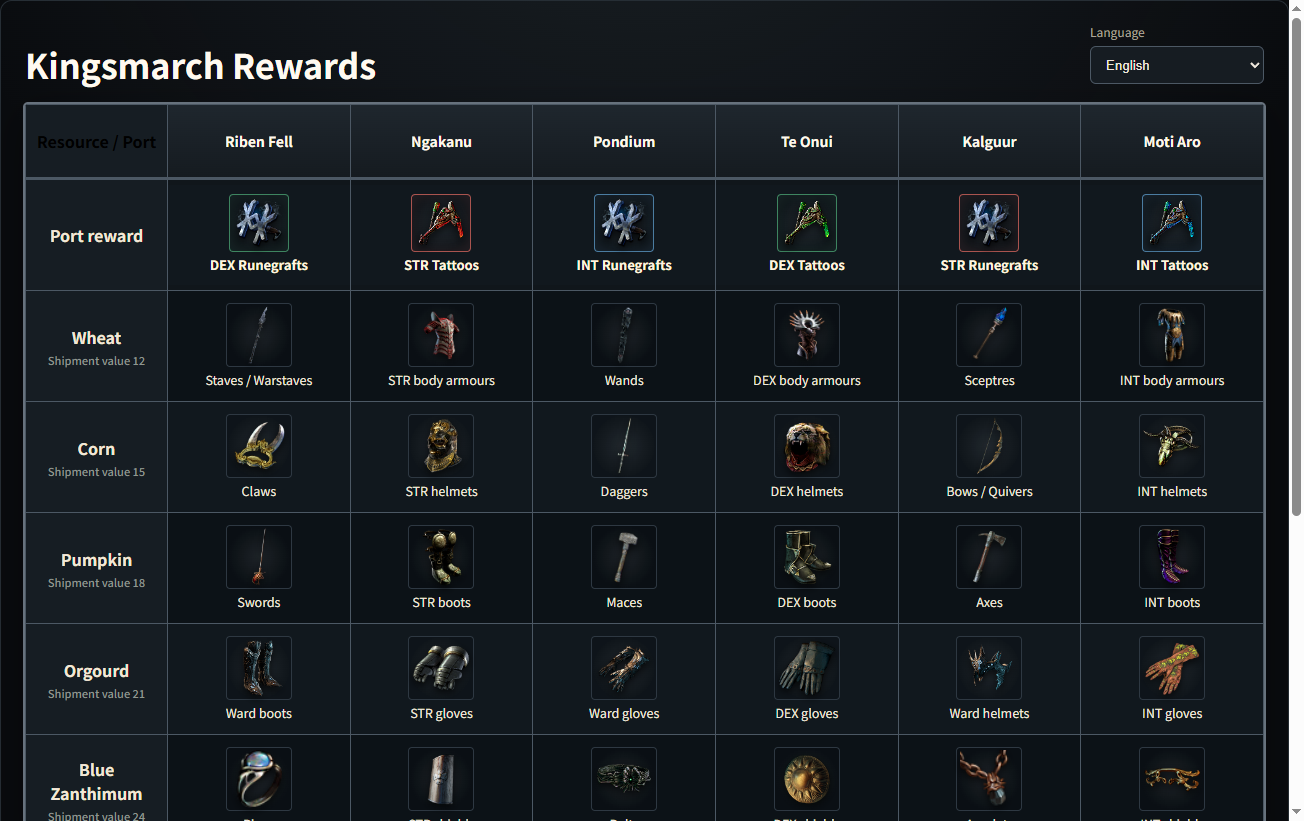 Kingsmarch reward board opened from information search