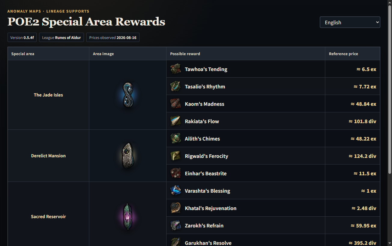 POE2 Special Area Rewards table opened from information search