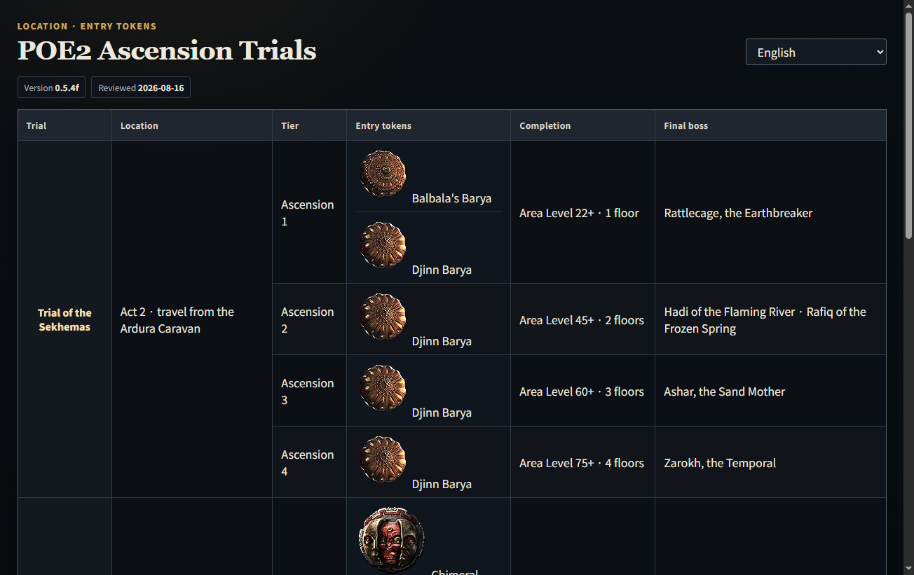 POE2 Ascension Trials table opened from information search