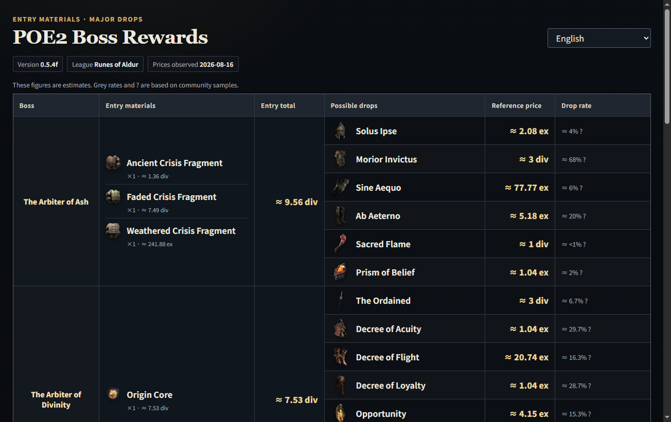 POE2 Boss Rewards table opened from information search