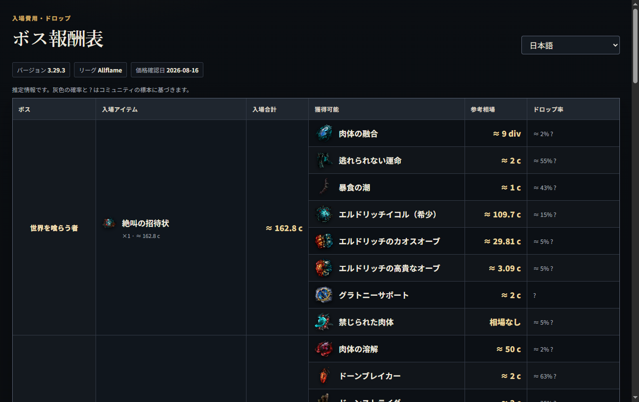 情報検索から開いた POE1 ボス報酬表