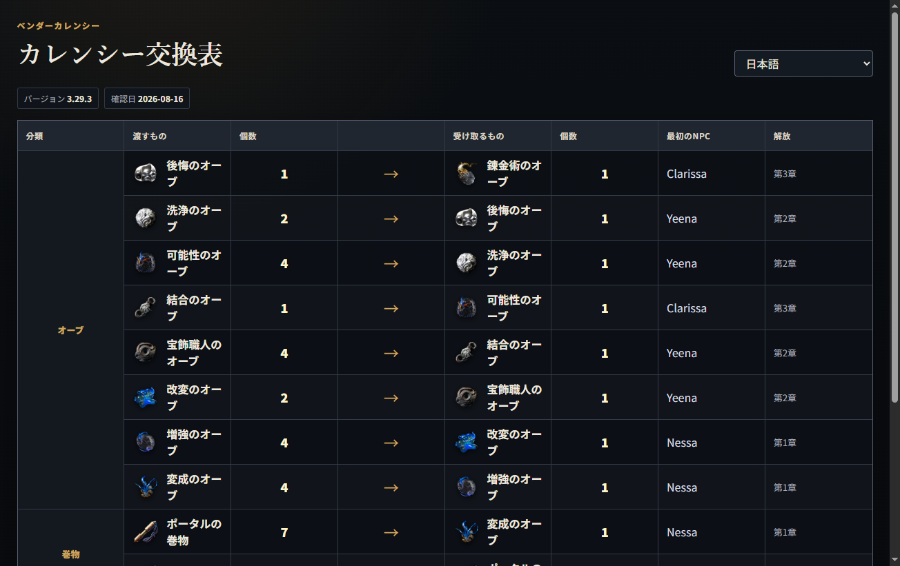 情報検索から開いた POE1 通貨交換表