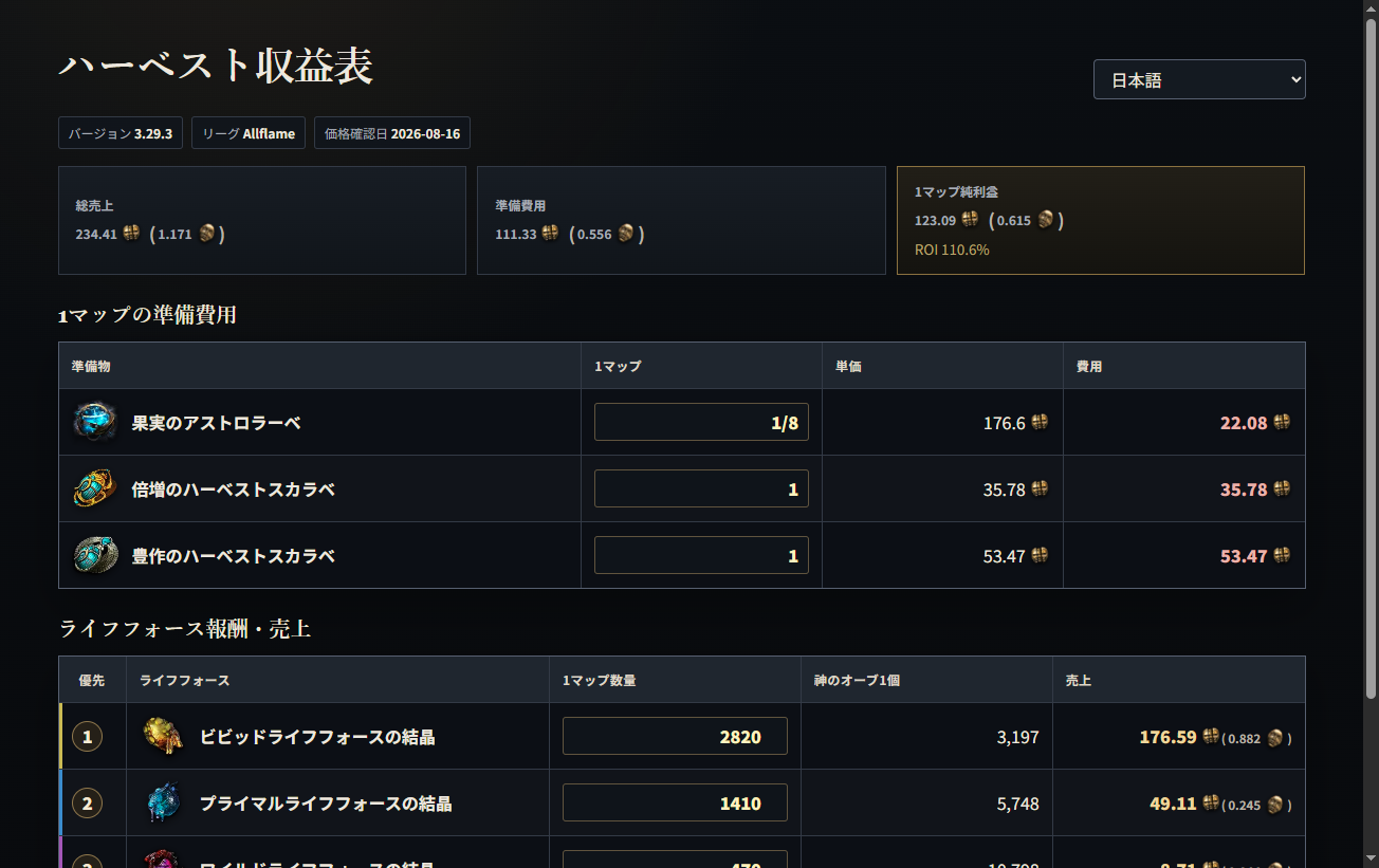 情報検索から開いた Harvest 収益表