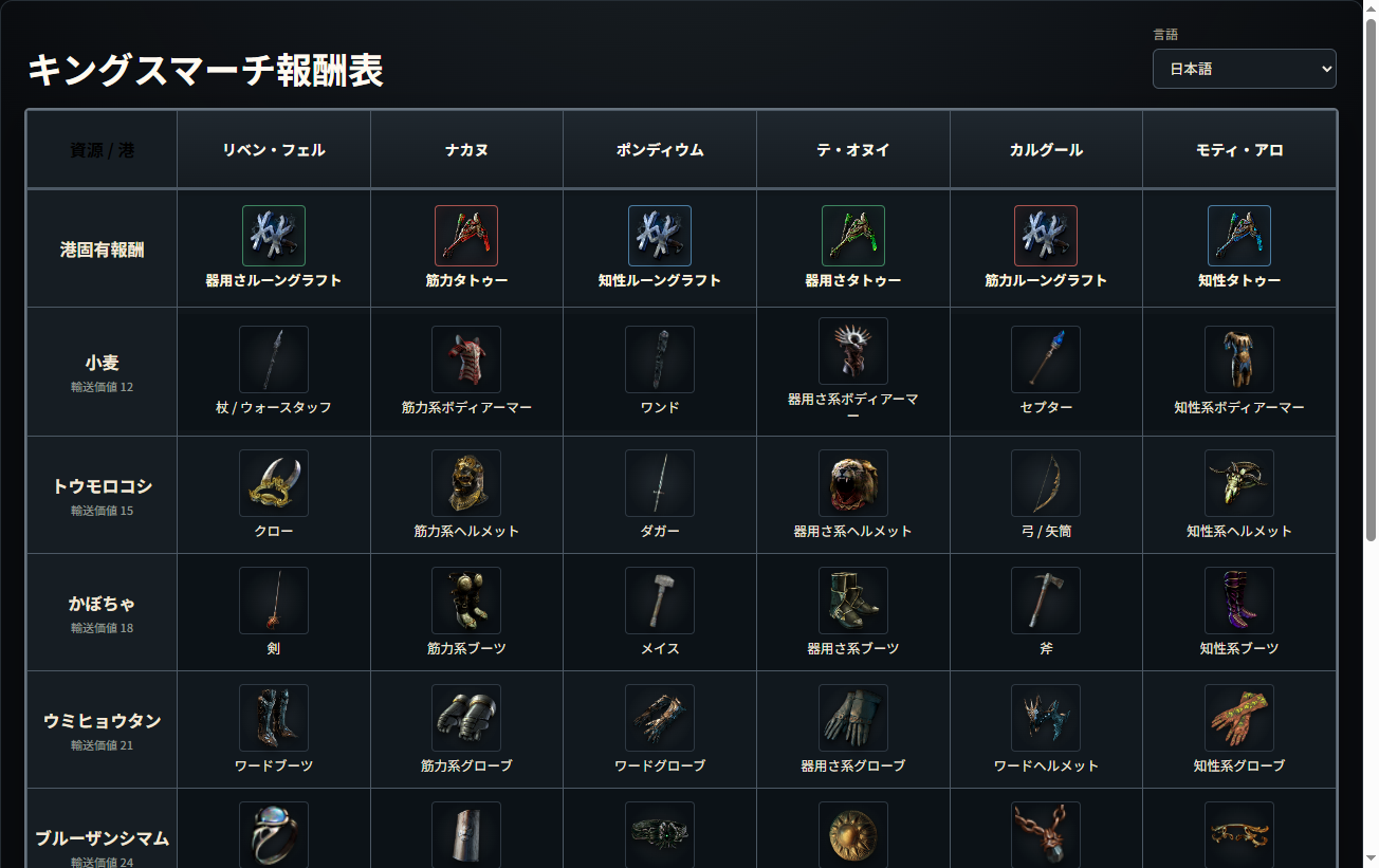 情報検索から開いた Kingsmarch の港報酬表