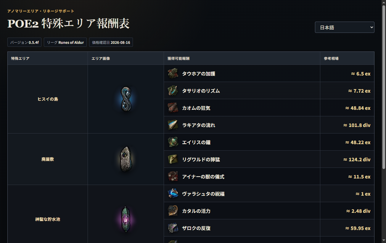 情報検索から開いた POE2 特殊エリア報酬表
