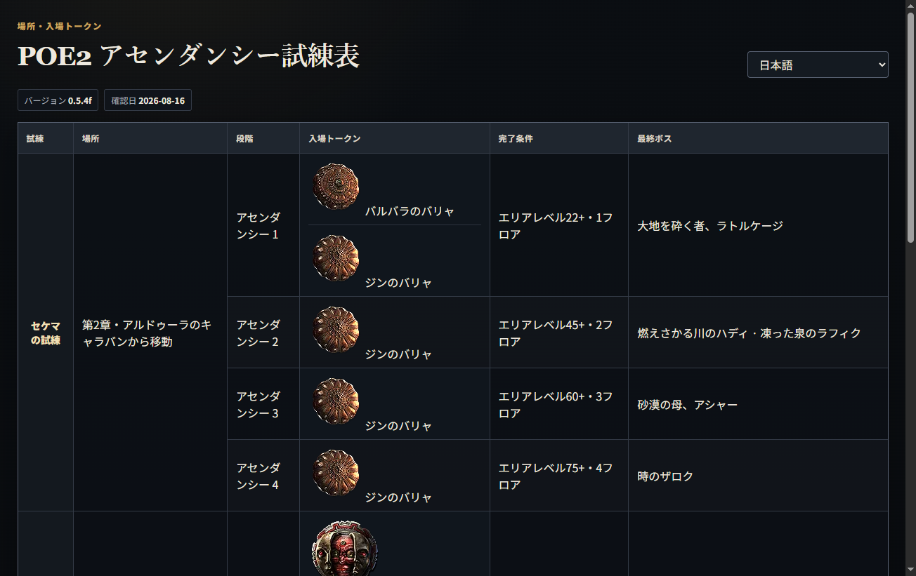 情報検索から開いた POE2 アセンダンシー試練表