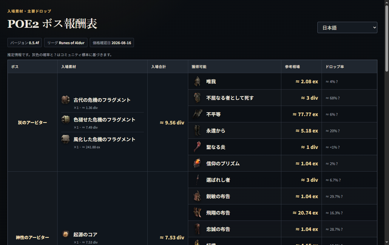 情報検索から開いた POE2 ボス報酬表