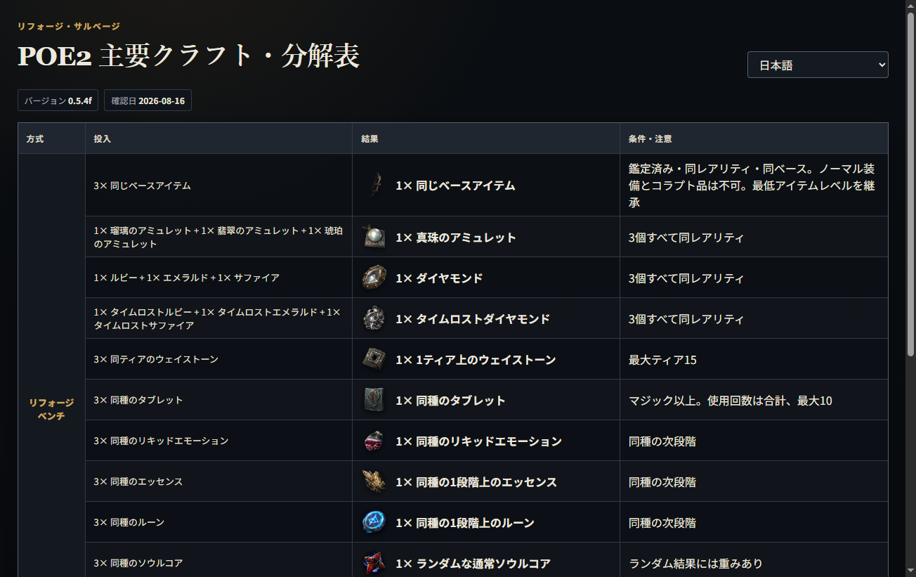 情報検索から開いた POE2 クラフトと分解の表