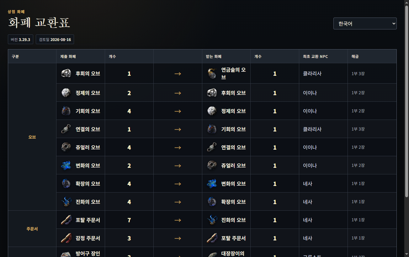 화폐 교환 검색 결과로 열린 POE1 화폐 교환표