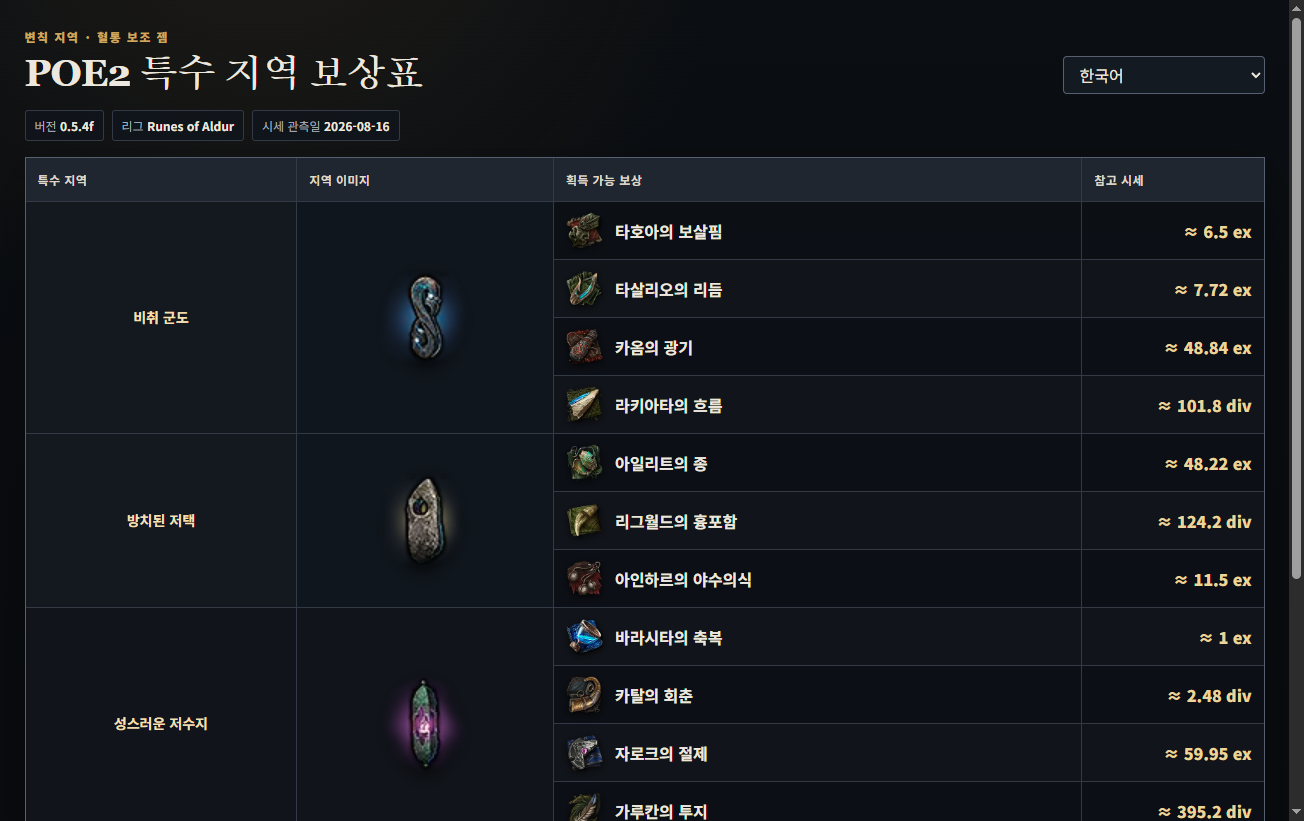 poe2 특수 지역 검색 결과로 열린 POE2 특수 지역 보상표