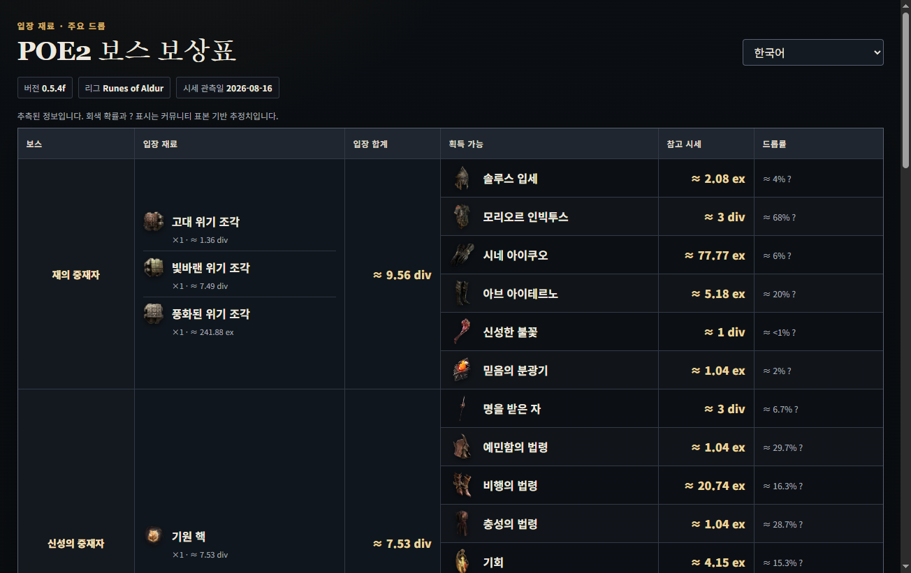 poe2 보스 보상 검색 결과로 열린 POE2 보스 보상표