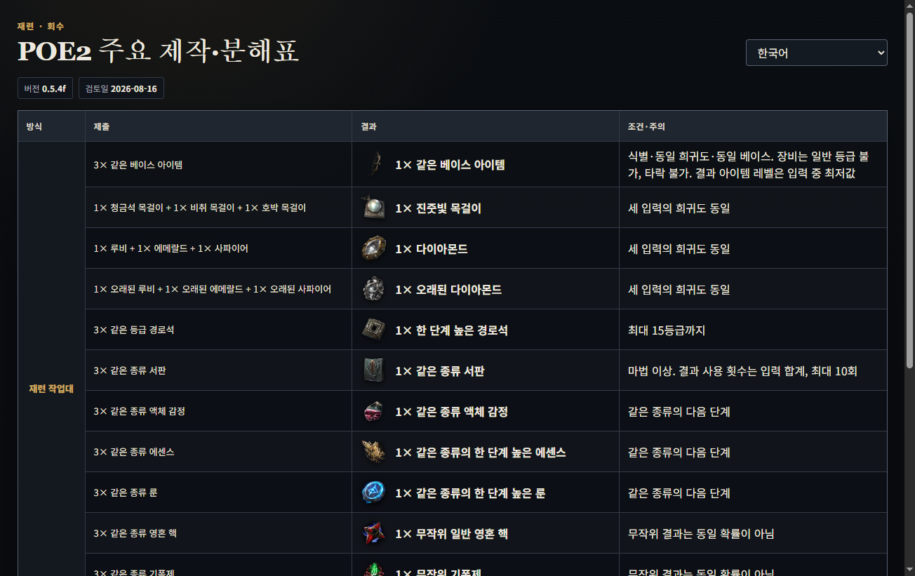 poe2 제작 검색 결과로 열린 POE2 제작과 분해표