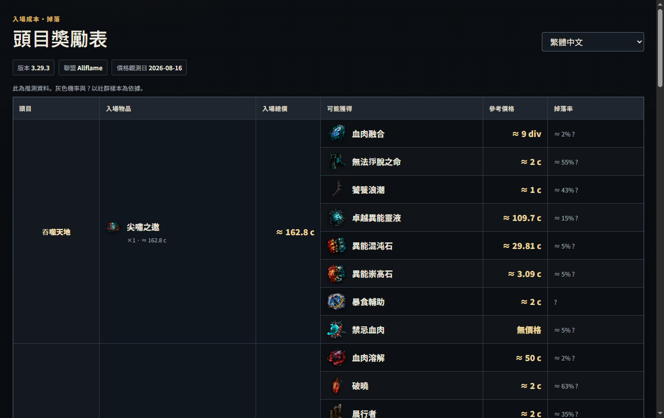從資訊搜尋開啟的 POE1 首領報酬表
