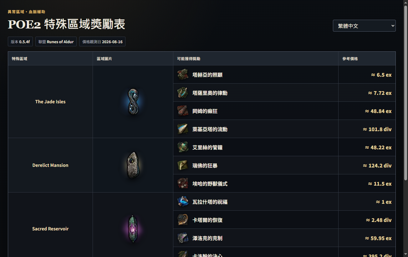 從資訊搜尋開啟的 POE2 特殊區域報酬表