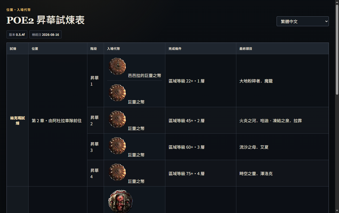 從資訊搜尋開啟的 POE2 昇華試煉表