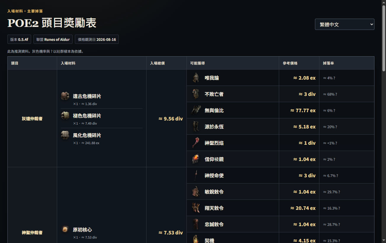 從資訊搜尋開啟的 POE2 首領報酬表